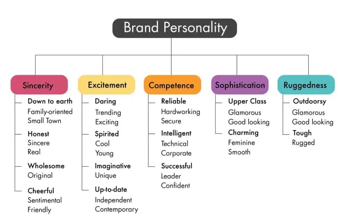 Ile jest typów osobowości? Poznaj najważniejsze modele i ich zastosowania