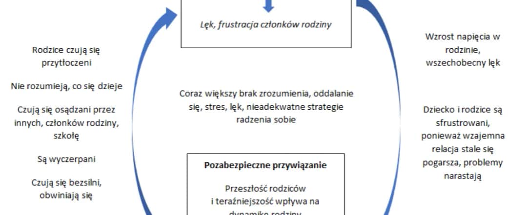 Objawy zaburzeń osobowości u dzieci – jak rozpoznać i pomóc dziecku?