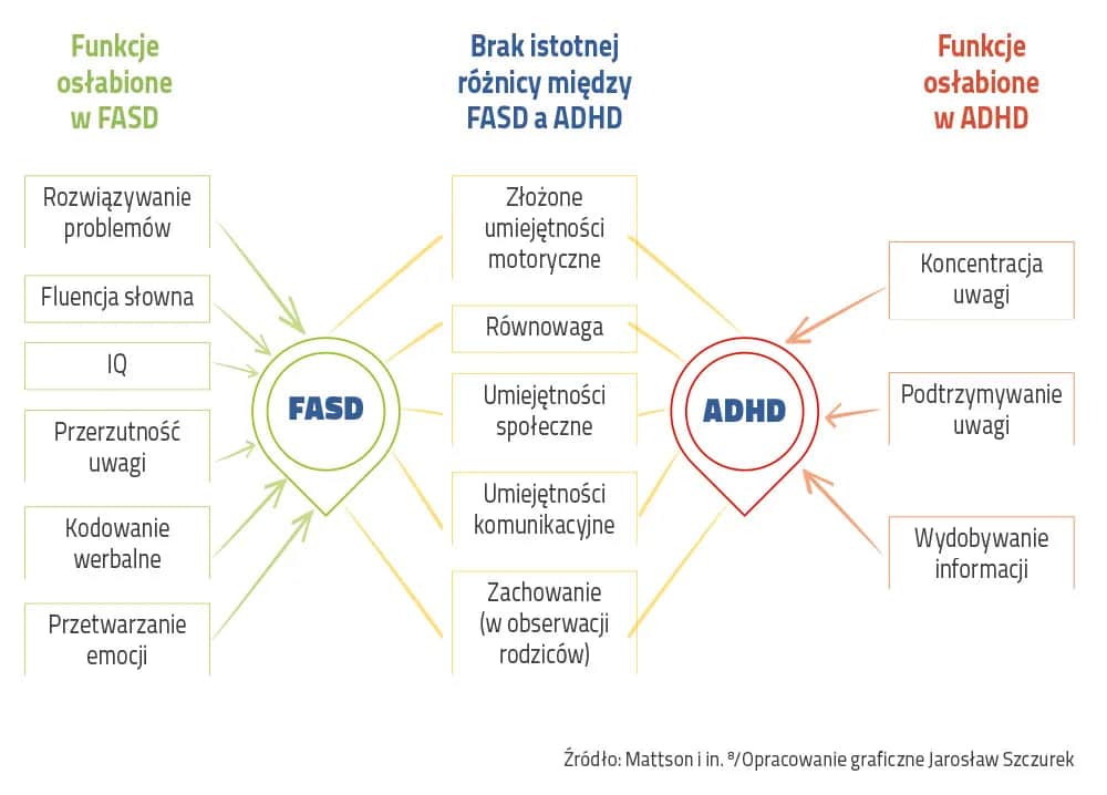 Zaburzenia funkcji poznawczych - co to jest i jak je rozpoznać