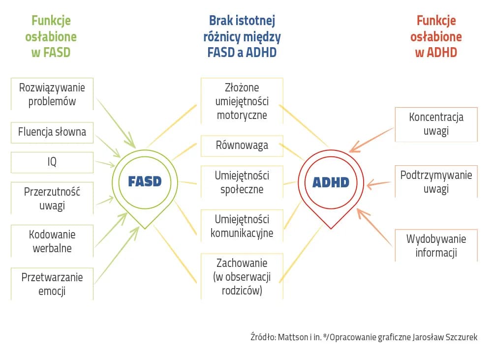 Zaburzenia funkcji poznawczych - co to jest i jak je rozpoznać