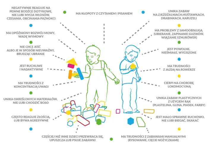 Zaburzenia sensoryczne u dorosłych objawy – jak je rozpoznać?