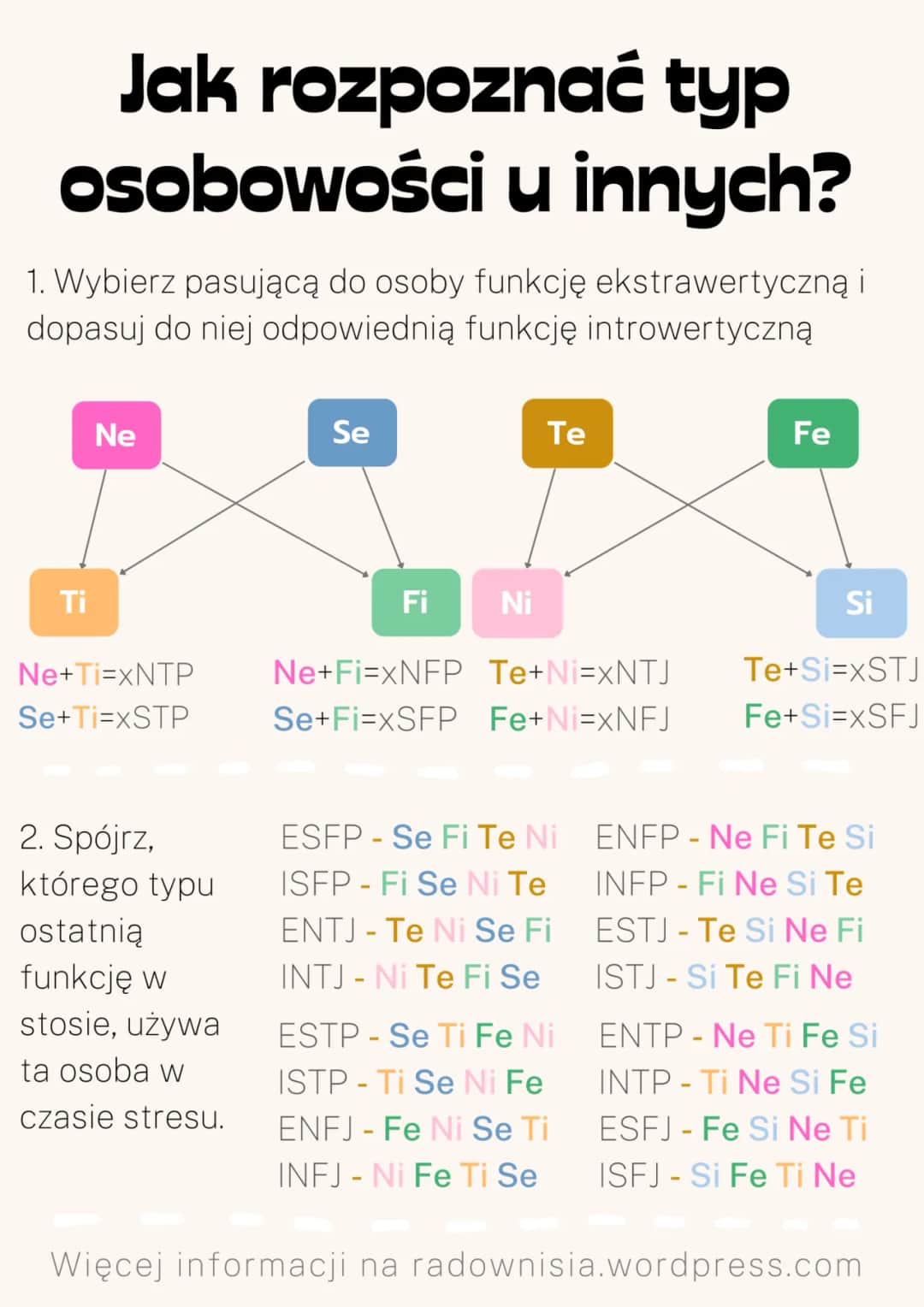 Jak sprawdzić swój typ osobowości i dlaczego to zmieni Twoje życie? Testy online i praktyczne wskazówki