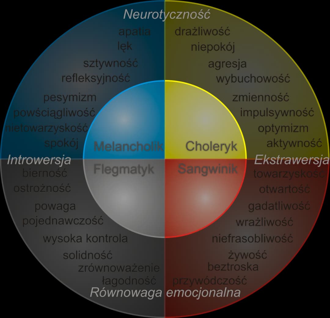 Jak określić swój typ osobowości i zrozumieć swoje cechy charakteru