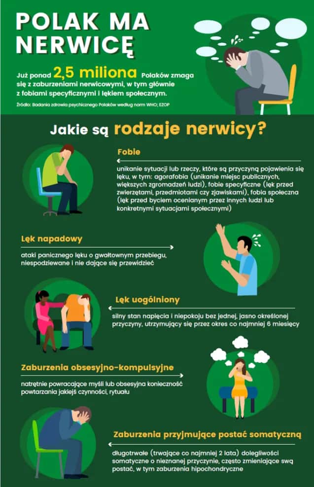 Objawy zaburzeń nerwicowych – jak rozpoznać i kiedy szukać pomocy?