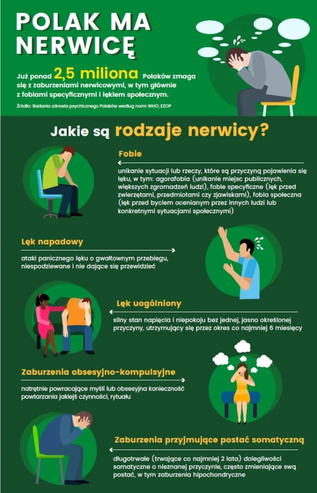 Objawy zaburzeń nerwicowych – jak rozpoznać i kiedy szukać pomocy?