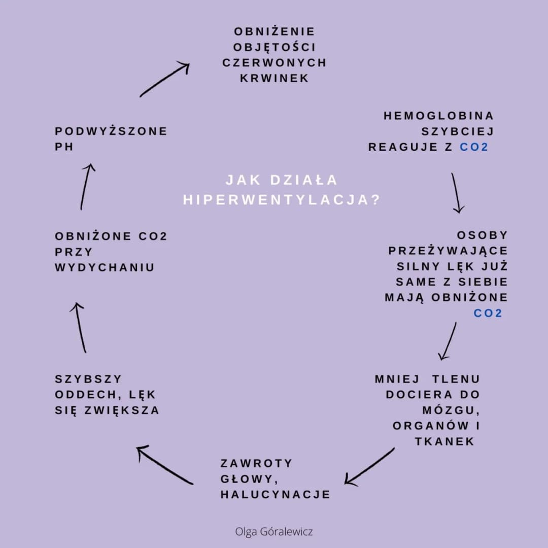 Atak lęku co robić: skuteczne sposoby na opanowanie paniki